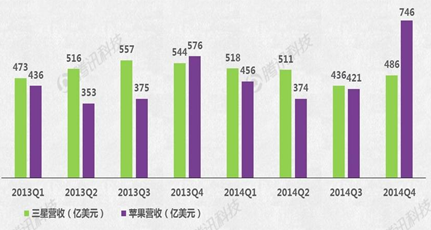 Apple Watch能否成蘋果新增長(zhǎng)引擎？
